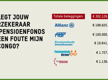 Eerlijke geldwijzer congo mijn 2025