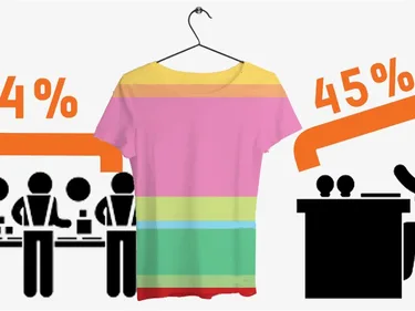 2017 vraag van de week kleding