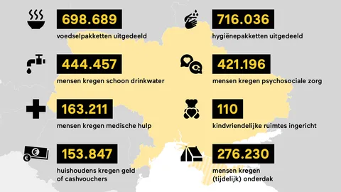 Giro555 infographic Oekraïne