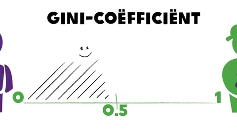 Illustratie van de Gini-coëfficiënt