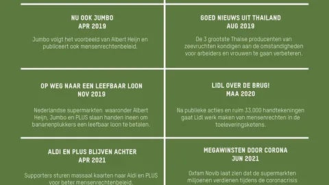 Tijdlijn van behaalde successen van de Behind the Barcodes campagne.