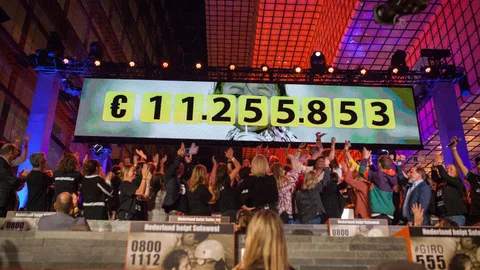 Foto van bord met daarop de voorlopige eindstand van de Giro555 actiedag Nederland helpt Sulawesi: ruim 11 miljoen euro