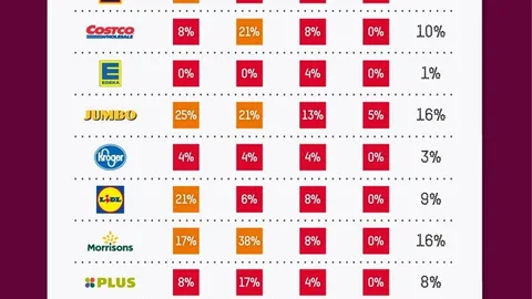 2019 Behind the Barcode scorecard 2019 global