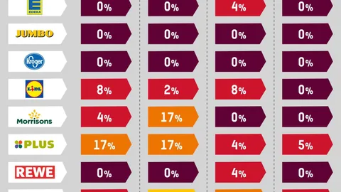 Afbeelding van de internationale ranglijst voor behind the barcodes. Meer informatie staat op www.behindthebarcodes.org