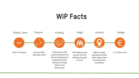 An infographics with facts about the project.