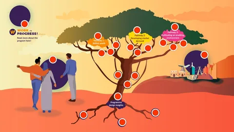 Screenshot of the interactive tour of Work in Progress.