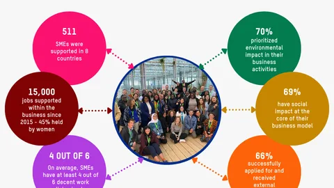 Infographic showing what we are most proud of in 2023