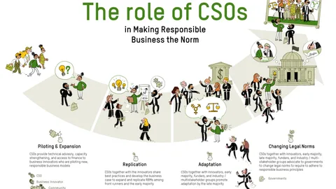 Fair for All infographic responsible businesses mvo