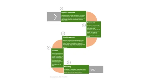 Drawing Integrity BG