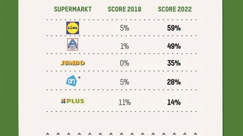 Btb scorecard final 2018 2022