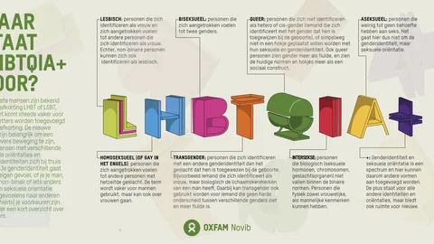 Infographic lhbtqia