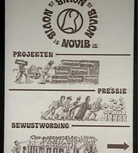 Een oude poster van Novib met de tekst: Novib is projecten, pressie, bewustwording.