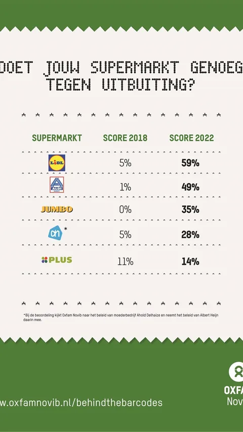 Btb scorecard final 2018 2022